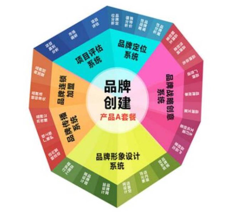 商务信息咨询：洞察行业趋势的灯塔